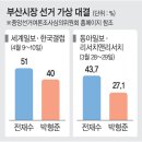 좋다카더라 문화일보