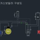 가스 보일러로 수영장 시스템 구성하기... 이미지