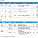 엠코테크놀로지코리아(주)채용 / 엠코테크놀로지코리아(주) 2012년 경력 및 신입,인턴사원 모집공고 (~6/26, 18시) 이미지