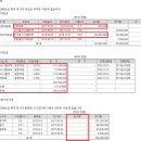 다함이텍주