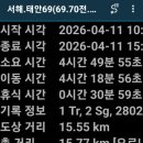 의항3리 네이버블로그