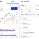 금산주은청설아파트 티스토리