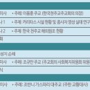 카리타스 이미지