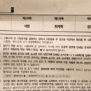 성명여자중학교 | 2025 국가공무원 7급 공개경쟁채용 제2차시험 후기