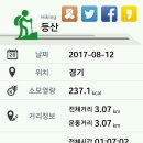 요골 이미지