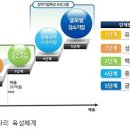 ㈜케어팜 이미지