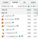 SK엔크린 국가대표주유소 이미지