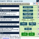2019년 중소기업진흥공단 정책자금 이미지