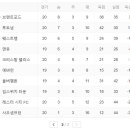 미래닭집 이미지