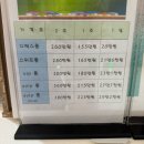 대구 리엘산후조리원 vip실 13박 14일 이용 후기 시설 식사 마사지 부대시설