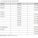 우영축산 이미지