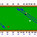 당구 학구[제각돌리기 숙달하는법] 이미지