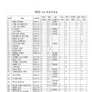 악보 목록표_백성 작사 이미지