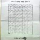미양농업협동조합 이미지
