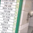 메디스파에서 체형관리 받으면서 피부도 챙겼어요!