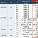 레이카운티 1단지 이미지