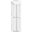 10월 1일(화) 예약지 / 춘추복 착용 합니다! 이미지