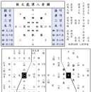 2. 서종과 : 현무경 내용분석(상편) 이미지