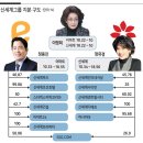 <자체>기획공연 ‘2021년 청년음악가들의 향연 「6월의 꿈」’ | 신세계 정용진 프로필, 김어준 다스뵈이다 397회 스타벅스 탱크데이 “결혼 전부인 고현정 이혼 한지희...