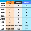 첨단초교 | 축제 준비 @송도달빛축제공원 (입장료, 금액, 가는법, 주차, 라인업, 타임테이블, 준비물, 불꽃놀이,후기)