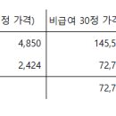 오리지널 비리어드가격 내려갑니다 ......궁금합니다 이미지