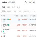 박토랑 | 빗썸 어드벤처골드, 코박토큰, 히포크랏 에어드랍 이벤트 - 내용 및 참여방법