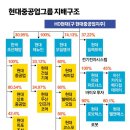 현대중공업 주식회사 이미지