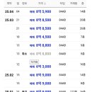 신동탄약국 이미지