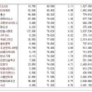 [2017년 9월 8일 금 - 모닝증시핵심 매일체크] (매일 아침 5분, 주식시장의 핵심 정보와 흐름 파악하기 - 흐름을 알아야 기회를 놓치지 않습니다 !!!) 이미지