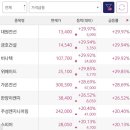금일