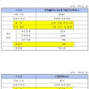 매트릭스파트너스