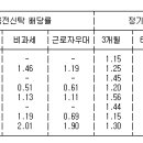 은행 정기예금 금리(5일 기준) 이미지