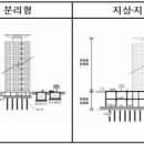 분양가상한제 적용을 위한 기본형건축비 산정기준 마련 이미지