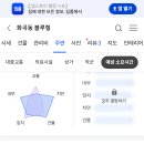 진홍상피부과의원 네이버블로그