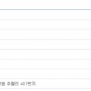 엔씨케이 주식회사 이미지