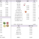 커피인우드 이미지