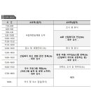 2025년 국립대전숲체원 산림교육팀 산림복지전문가 직무교육(추가) 이미지