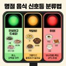 더진심한의원 | 설날 떡국·전 먹고도 살 안 찌는 법 │ 양주 덕계역 더진심한의원명절 식단 방어 전략