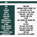 청담빌딩 티스토리