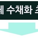 허브샘
