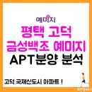 평택고덕 금성백조예미지 청약 일정, 입지, 모델하우스 위치