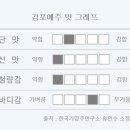 예주유통 이미지