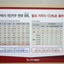 더리즌