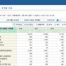 [통계청] 2016-2020년 5년간 국제결혼 이혼율 - 1위 중국 2위 우즈벡 이미지