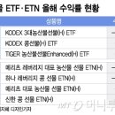 장기농산물