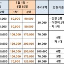 3월1주(3/1(금)~3/7(목) 예약 받습니다(2월 15일까지 주말 2박 우선예약) 이미지