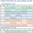 웰빙요가 2반 이미지