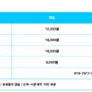 피나클랜드 이미지