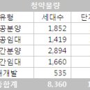 금주의 아파트분양정보 [10/28-11/1] 11월 첫째 주 이미지