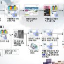 휴대폰 대리점 보다 수십배의 수익을 평생동안 창출하는 대박 사업을 강력 추천합니다＜안보면 후회＞ 이미지